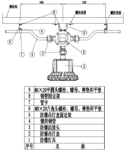 螺栓紧固法